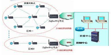 Zigbee技术及其应用 网络技术开发探索
