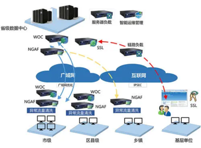 广域网 概念、常见类型与网络技术发展
