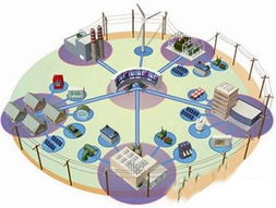 物联网赋能电力行业 迈向绿色、安全、智能的未来