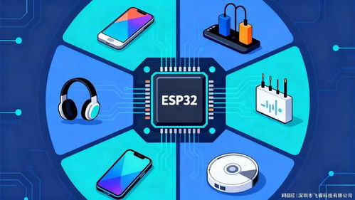 ESP32-C3赋能物联网设备 开启产品智能化新纪元，乐鑫代理商飞睿科技助力网络技术开发