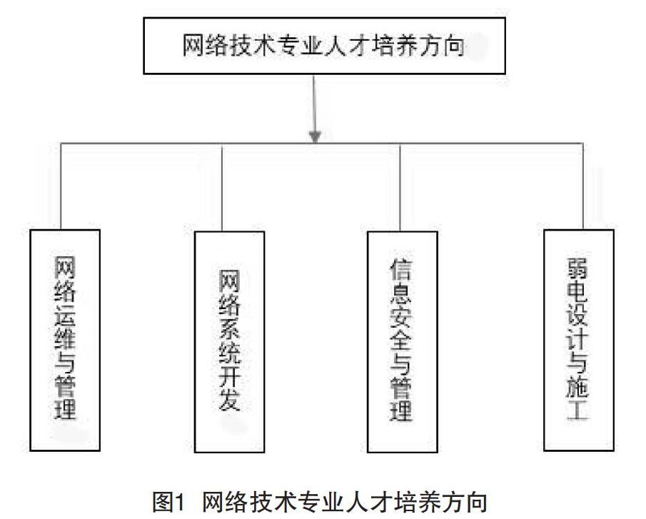 高职工业机器人实训体系建设设计方案——以华兴鼎盛为例
