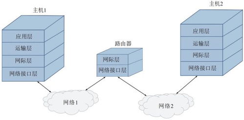 网络技术体系与支撑环境分离的发展范式新探
